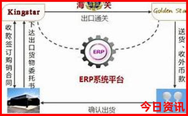 昆明7日游的最佳攻略